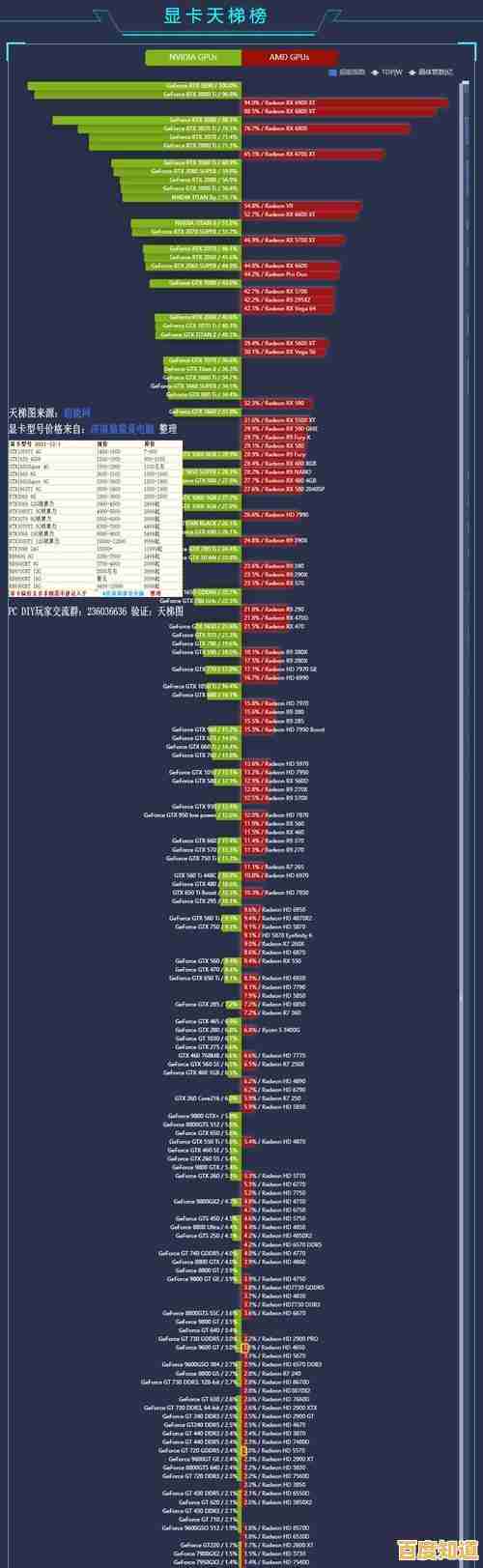 2019年笔记本显卡性能天梯图:全面解析主流显卡排行与选购指南 2019年笔记本显卡性能天梯图:全面解析主流显卡排行与选购指南