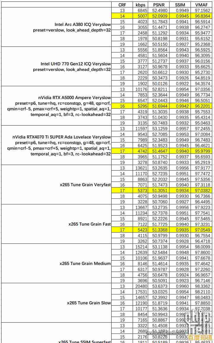 手把手教你制作显卡天梯图，快速锁定最佳GPU选择方案