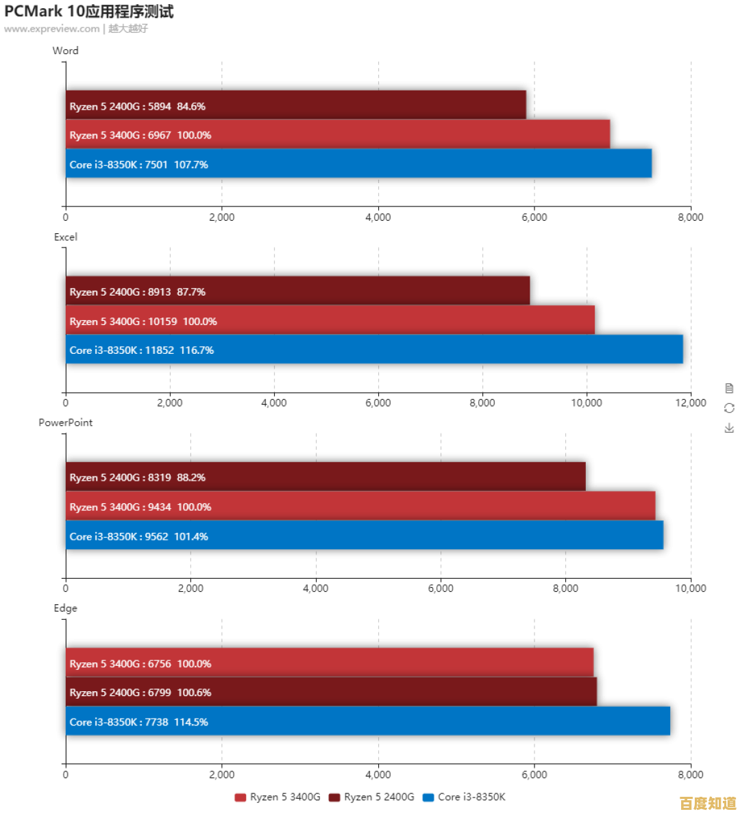 深度评测桌面级核显天梯图:基于性能数据,为您推荐最优图形处理方案 深度评测桌面级核显天梯图:基于性能数据,为您推荐最优图形处理方案