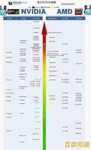 最新桌面显卡天梯图:全方位性能评估与选购指南,轻松找到您的完美GPU 最新桌面显卡天梯图:全方位性能评估与选购指南,轻松找到您的完美GPU