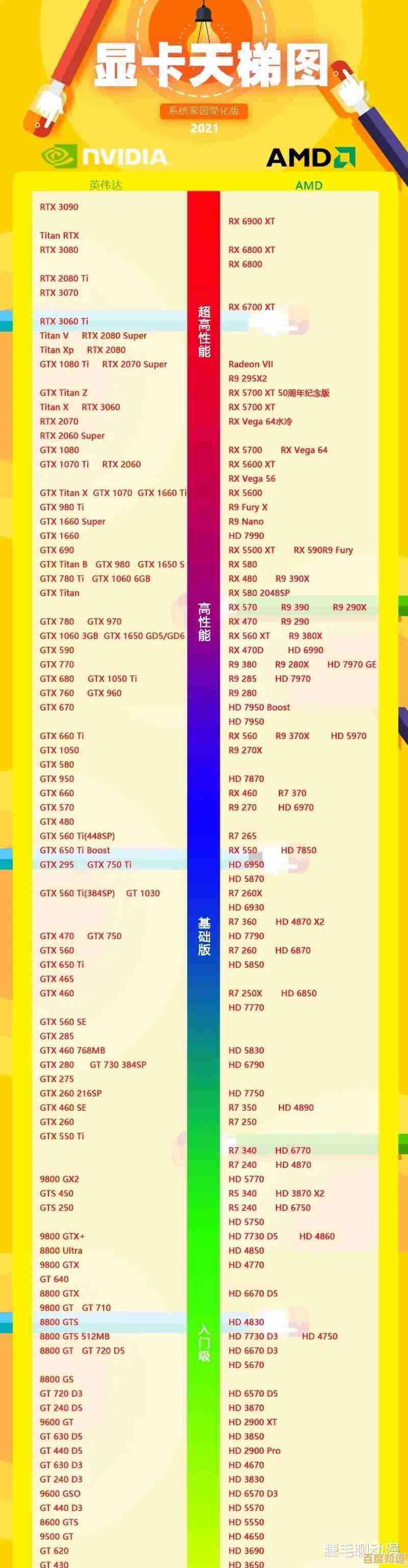 穿越回三年前的显卡天梯图:谁曾登顶最强显卡宝座? 穿越回三年前的显卡天梯图:谁曾登顶最强显卡宝座?