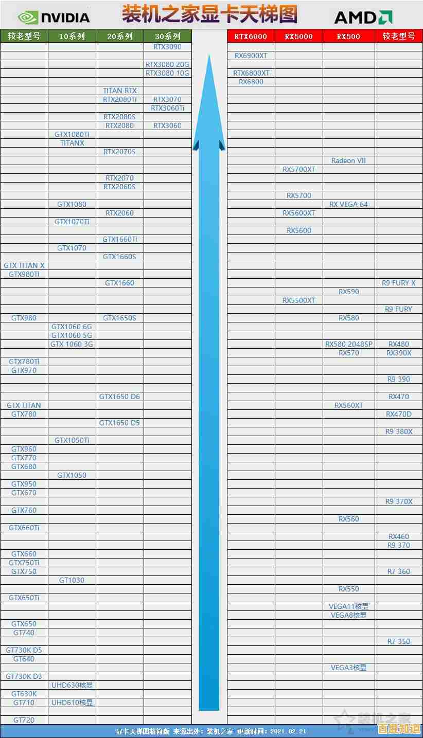 游戏与图形性能提升指南:移动及桌面显卡天梯图全面解析 游戏与图形性能提升指南:移动及桌面显卡天梯图全面解析