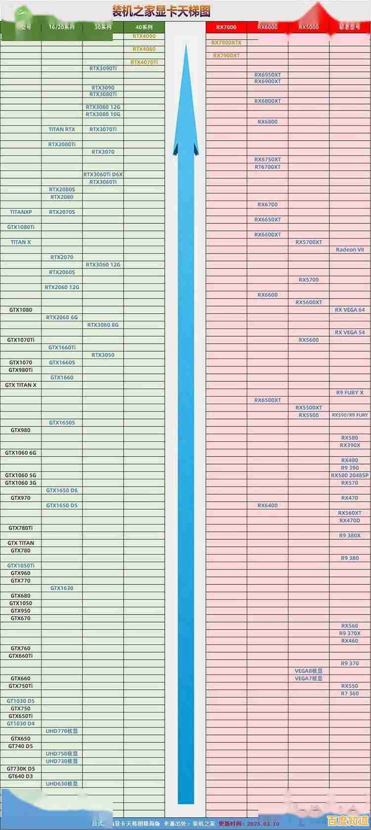 2023年台式机显卡性能天梯图:展现尖端科技与游戏体验的革新融合 2023年台式机显卡性能天梯图:展现尖端科技与游戏体验的革新融合