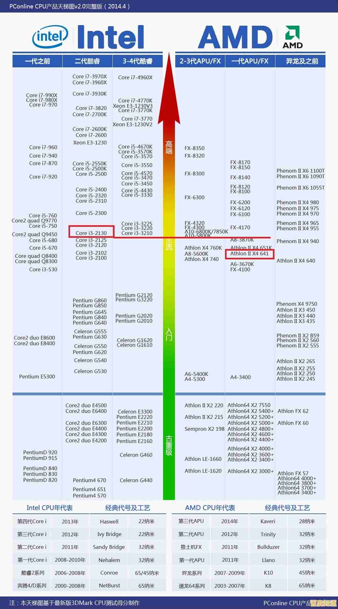 移动显卡性能终极排行：2023年笔记本显卡天梯图及深度解析