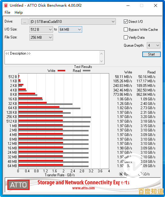 全新硬盘天梯图发布：见证存储科技的飞速进化与顶尖性能排行榜！