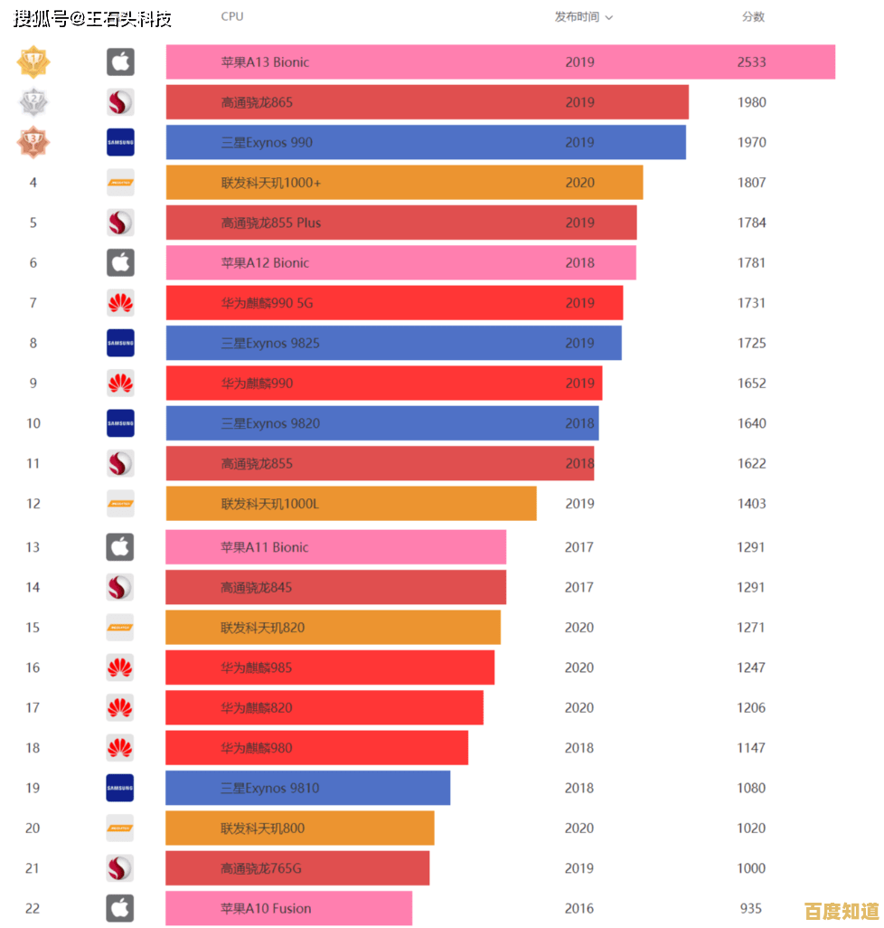 CPU天梯图焦点:X3440芯片的强大算力与能效表现揭秘 CPU天梯图焦点:X3440芯片的强大算力与能效表现揭秘