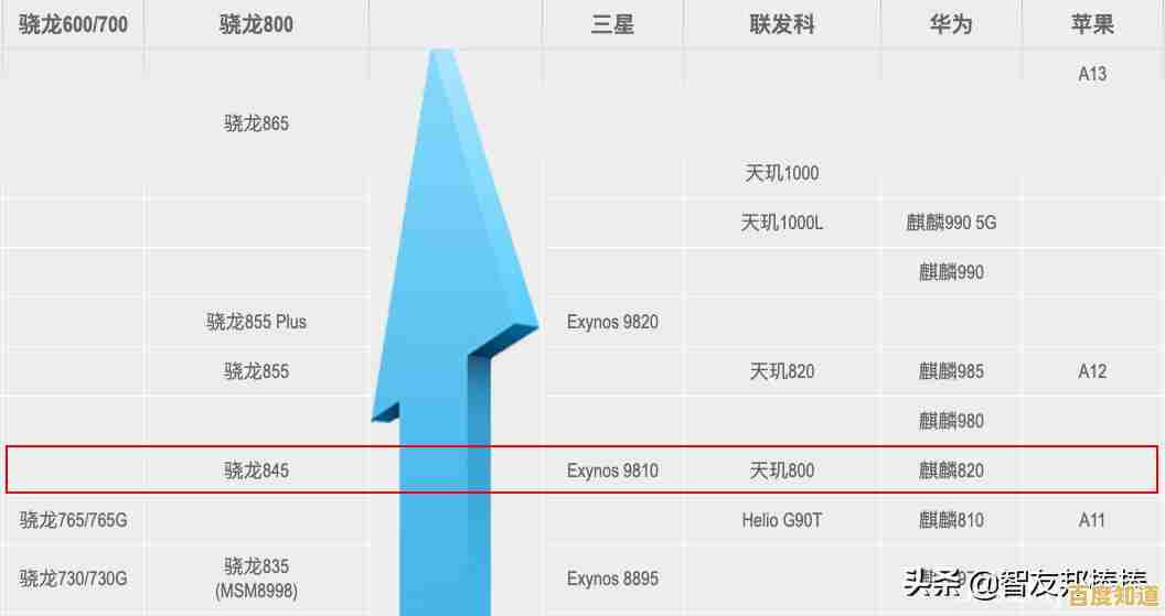 电脑内存升级指南:借助天梯图轻松配置,释放台式机强劲潜能 电脑内存升级指南:借助天梯图轻松配置,释放台式机强劲潜能