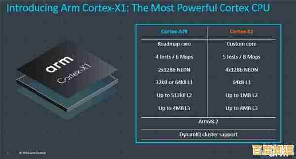 突破性能极限:全新架构CPU正式发布,重塑处理器行业标准 突破性能极限:全新架构CPU正式发布,重塑处理器行业标准