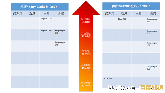 手机GPU天梯图全面解析:实时评估显卡性能,为你推荐高性价比手机! 手机GPU天梯图全面解析:实时评估显卡性能,为你推荐高性价比手机!