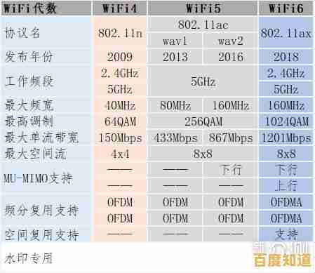360wifi使用全解析:多场景网络配置与故障解决技巧 360wifi使用全解析:多场景网络配置与故障解决技巧