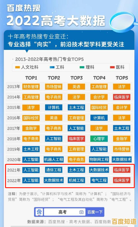 中关村天梯图全面升级：实时对比多款处理器数据，智能推荐适合您的理想电脑芯片！