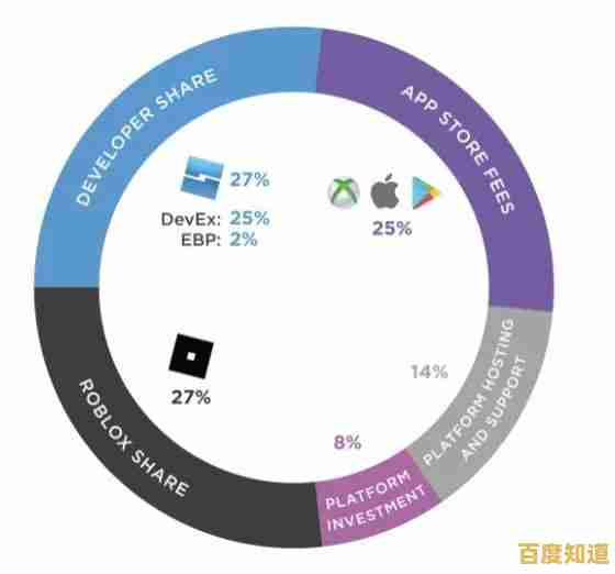 还在寻找创意无限的开放世界？试试Roblox吧！