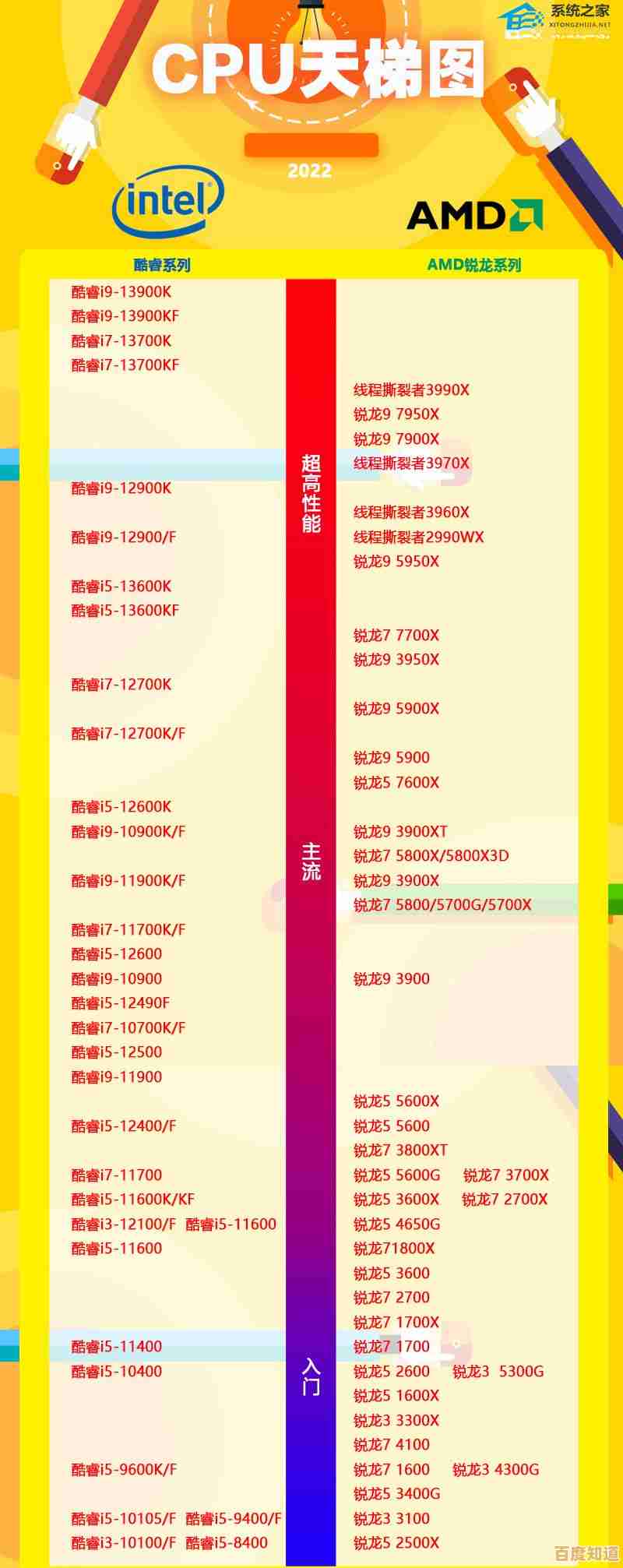 全面解析2021年CPU性能排行,助你精准选择理想电脑处理器! 全面解析2021年CPU性能排行,助你精准选择理想电脑处理器!