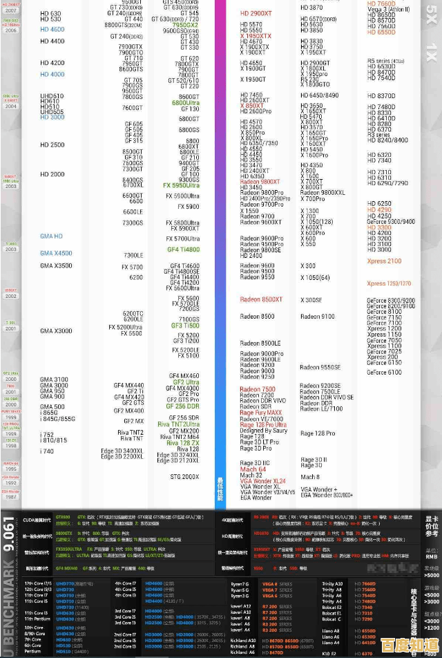 全面解析2021年CPU性能排行,助你精准选择理想电脑处理器! 全面解析2021年CPU性能排行,助你精准选择理想电脑处理器!