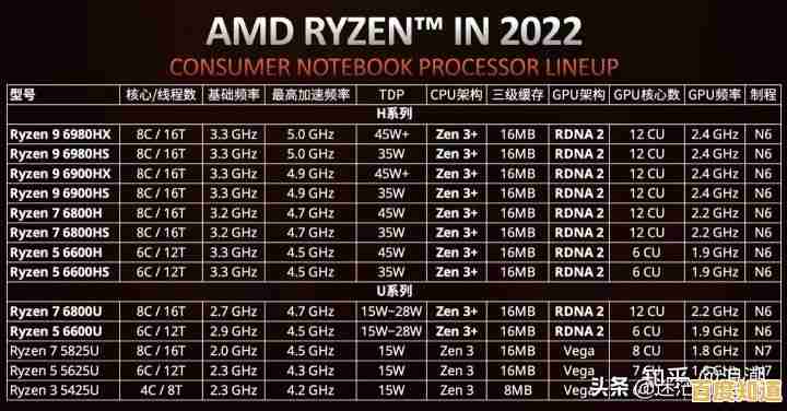 最新移动处理器天梯图出炉:2022年度高性能笔记本CPU排名详解 最新移动处理器天梯图出炉:2022年度高性能笔记本CPU排名详解