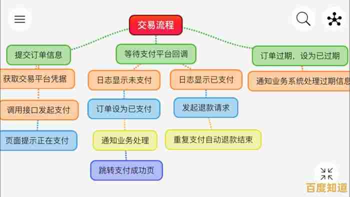 探索PSD文件格式:定义、结构及其在设计领域的核心应用