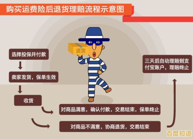 淘宝高效退货小窍门:省心处理售后问题,保障购物权益