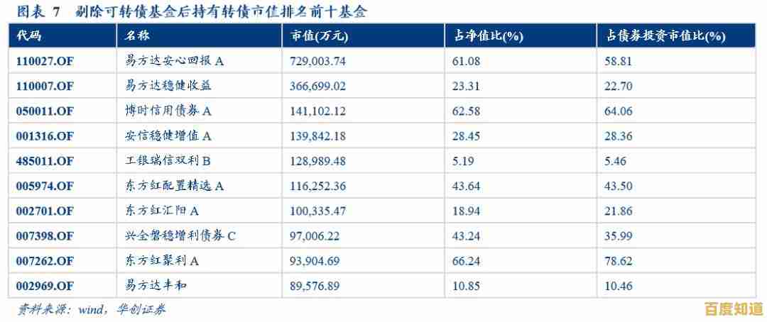 科技创新引领未来,易方达创新驱动助您稳健实现资产增长梦想