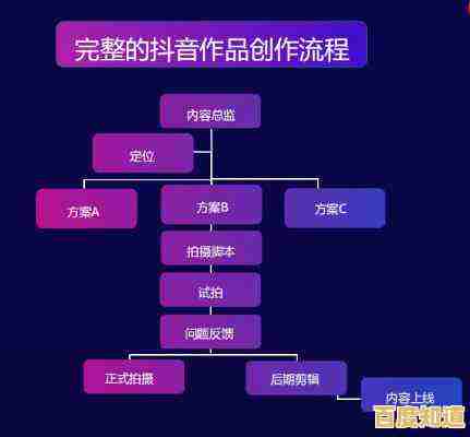 揭秘视频制作全流程与实用技巧,助你快速提升成为行业达人! 揭秘视频制作全流程与实用技巧,助你快速提升成为行业达人!