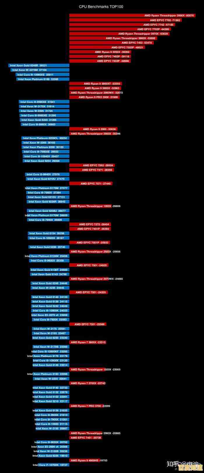 哈苏相机天梯图:助你攀登摄影艺术高峰的权威指引 哈苏相机天梯图:助你攀登摄影艺术高峰的权威指引