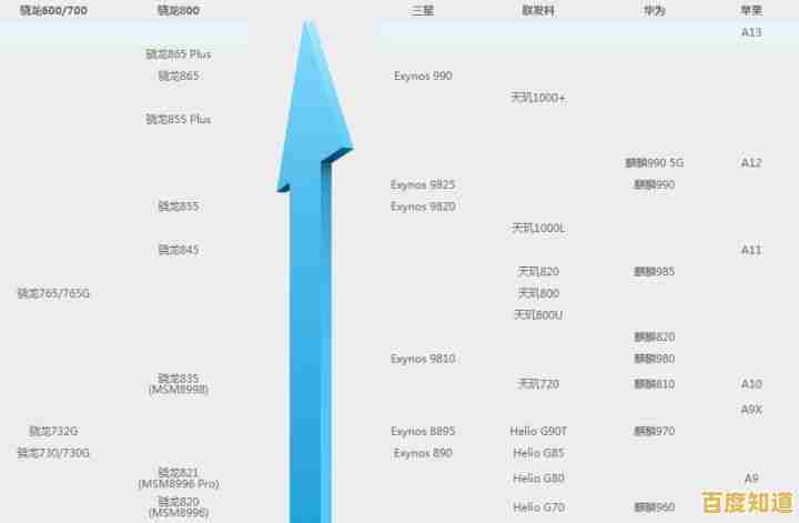 深度剖析虎贲芯片性能表现:手机处理器天梯图与实用选购建议 深度剖析虎贲芯片性能表现:手机处理器天梯图与实用选购建议