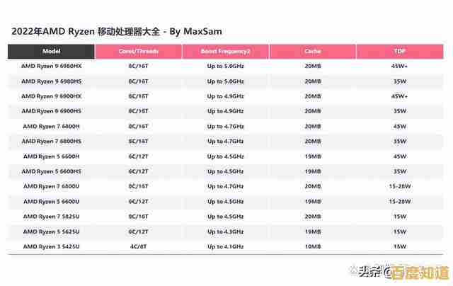 精准对比处理器性能：通过天梯图优化台式与笔记本电脑的CPU选择