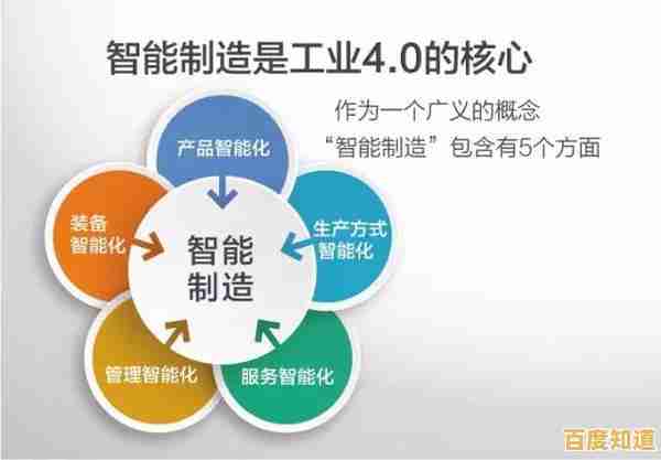 智能手机互联新纪元，让通讯更简单更智能更贴近生活