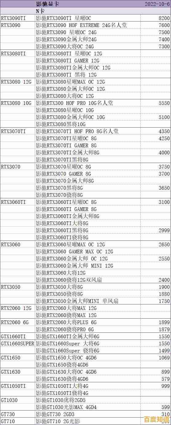 9月最新显卡天梯图发布:全面解析主流显卡性能排名与选购指南 9月最新显卡天梯图发布:全面解析主流显卡性能排名与选购指南