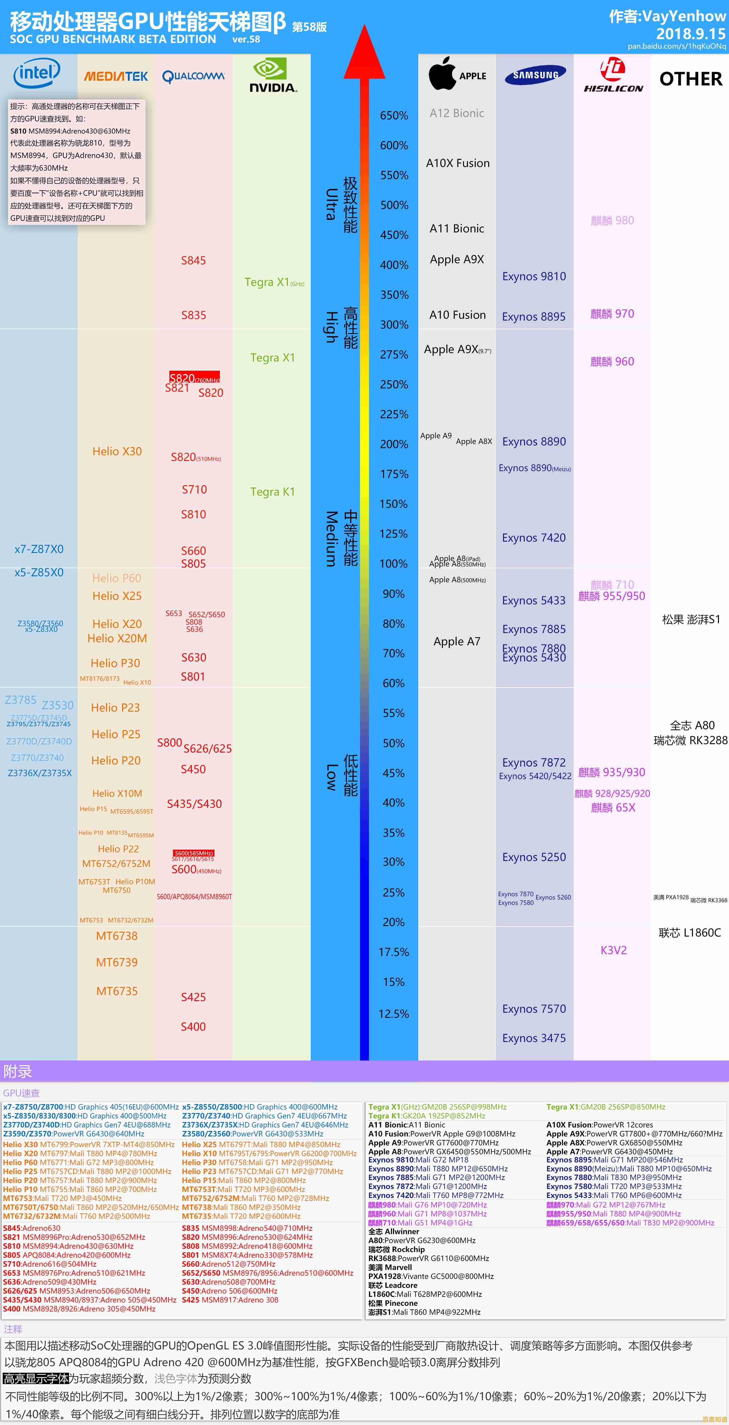 全面解读笔记本CPU性能天梯图:助你快速对比主流处理器 全面解读笔记本CPU性能天梯图:助你快速对比主流处理器