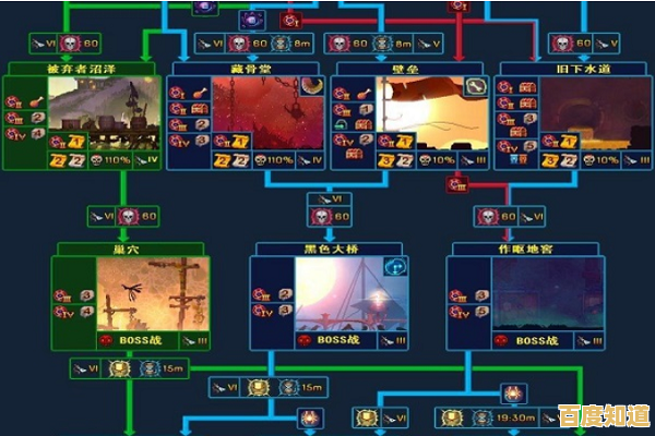 想体验炫酷战斗与随机地图探索?死亡细胞正式版》等你来战! 想体验炫酷战斗与随机地图探索?死亡细胞正式版》等你来战!