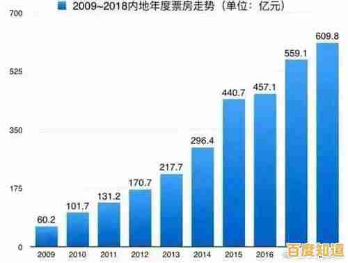 ROI(投资回报率)深度解读:掌握核心意义与高效运用策略