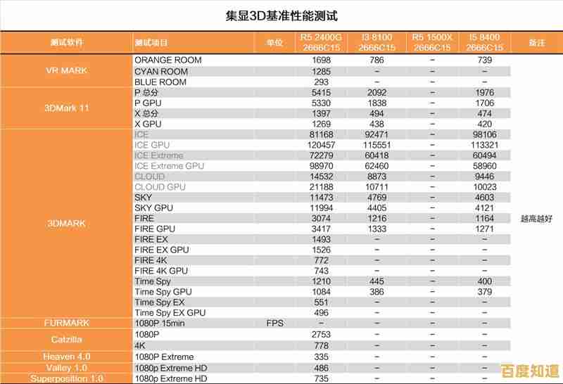 APU集成显卡天梯图发布:深度评测多款型号,助您找到理想解决方案
