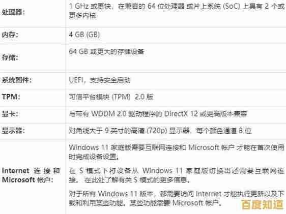 Windows 11性能表现不佳的原因与优化方向探析