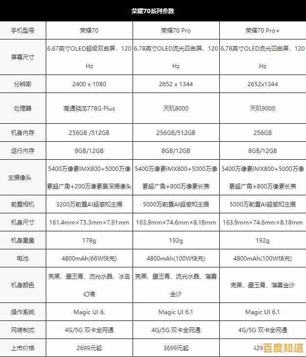 探索荣耀70的隐藏配置:全方位参数细节与用户体验大公开 探索荣耀70的隐藏配置:全方位参数细节与用户体验大公开