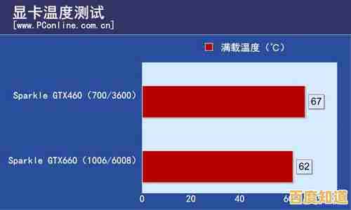 显卡温度过高别担心，小鱼教您几招有效降温方法轻松应对