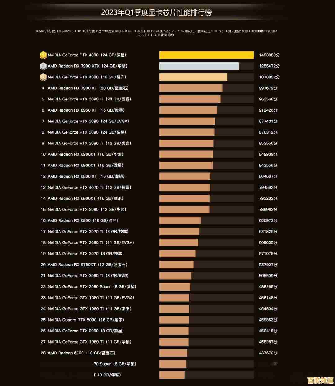 2023年英特尔显卡性能排行榜最新发布:全面评估与选购指南 2023年英特尔显卡性能排行榜最新发布:全面评估与选购指南