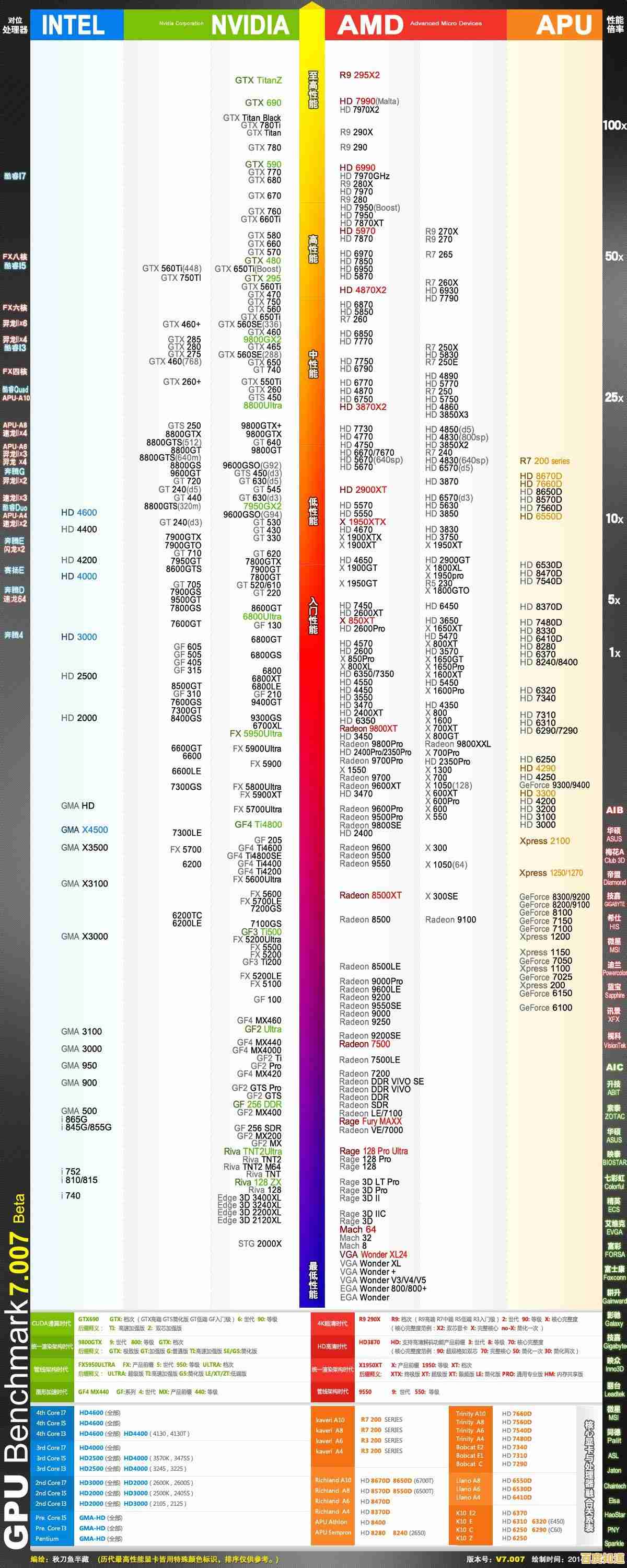全面解析核显与独显天梯图:选购与性能对比不再困惑 全面解析核显与独显天梯图:选购与性能对比不再困惑