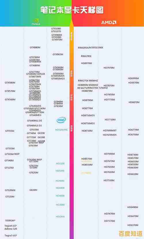 笔记本显卡天梯图全解析:找到适合你的高性能移动显卡 笔记本显卡天梯图全解析:找到适合你的高性能移动显卡