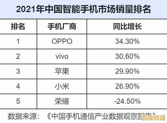 2021年国产手机口碑排行榜出炉，热门品牌一网打尽