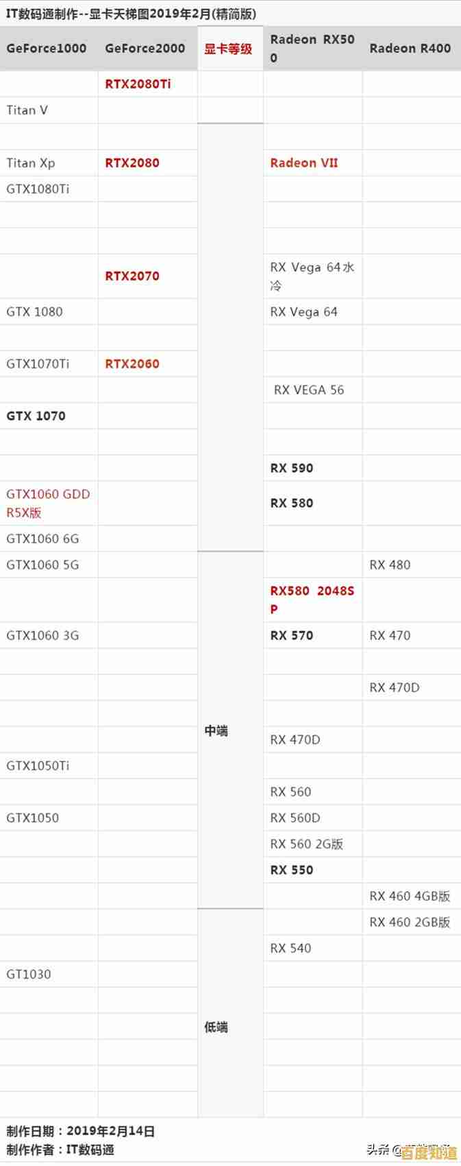 笔记本显卡天梯图全解析:找到性能与价格平衡的最佳选择