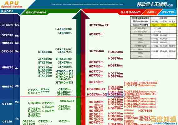 独显选购指南：天梯图深度剖析，助你快速锁定高性价比显卡型号