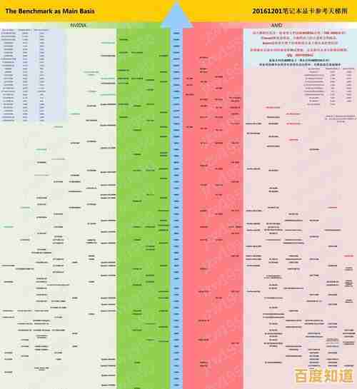 独显选购指南:天梯图深度剖析,助你快速锁定高性价比显卡型号 独显选购指南:天梯图深度剖析,助你快速锁定高性价比显卡型号