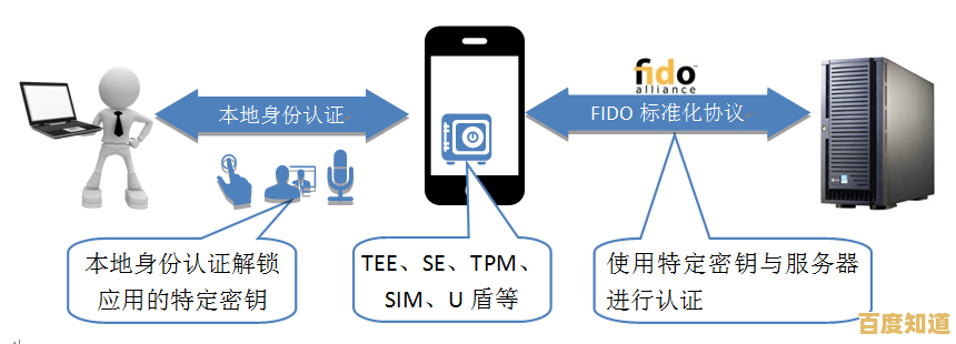 探索读卡器的奥秘:如何高效实现数据交互与科技应用 探索读卡器的奥秘:如何高效实现数据交互与科技应用