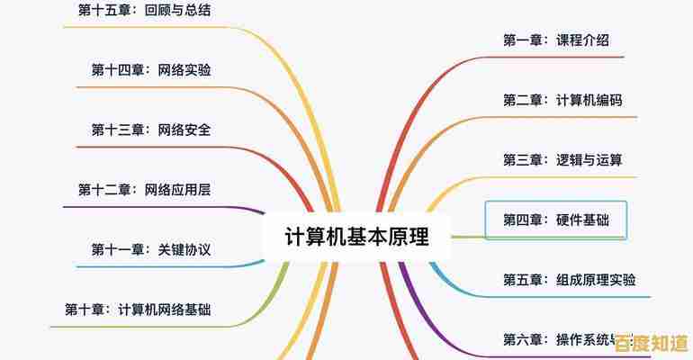 从零起步学电脑：全面解析基础概念与操作步骤