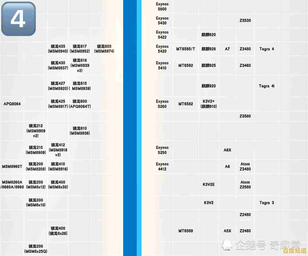手机处理器性能排行榜2023版：天梯图深度分析与性能对比