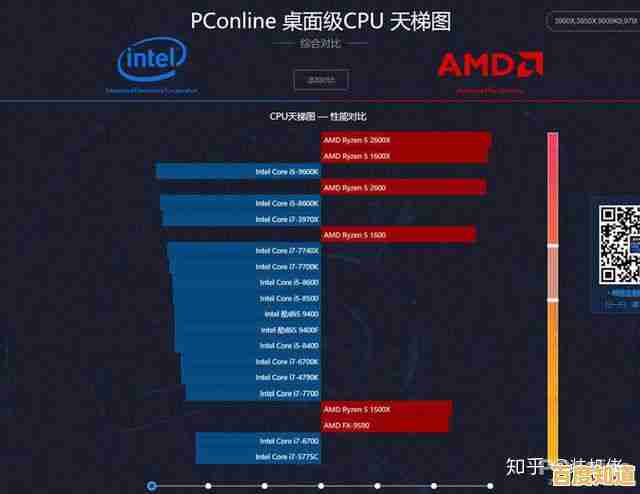 2023年NVIDIA显卡天梯榜发布：全新架构驱动游戏与创作性能飞跃！