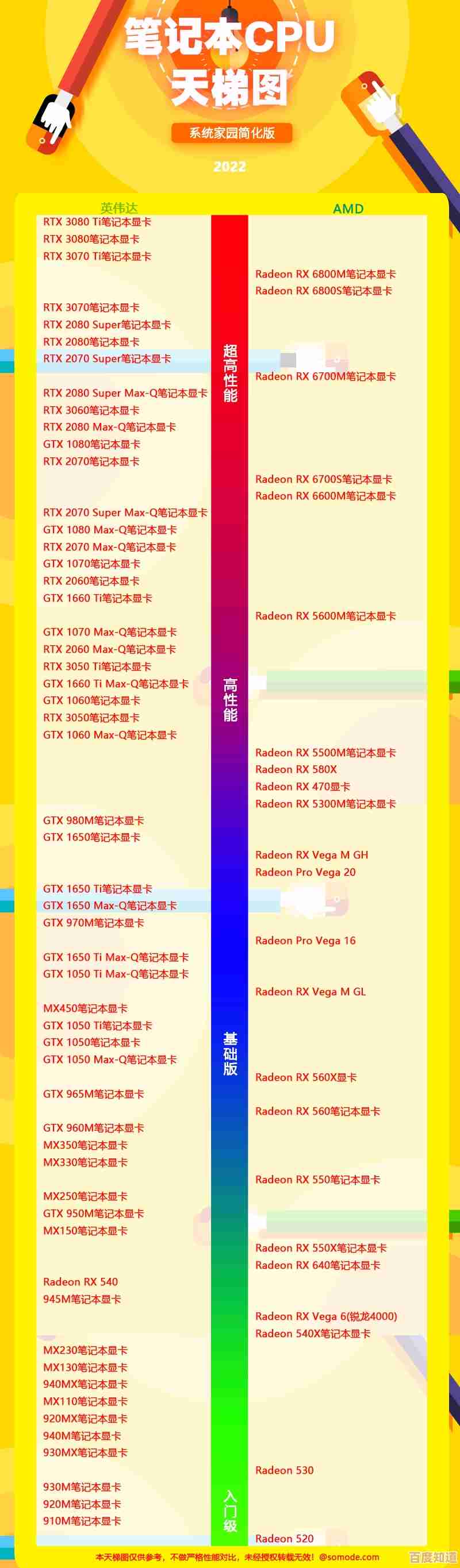 英伟达GPU尺寸天梯图:精准挑选显卡,快速提升电脑性能! 英伟达GPU尺寸天梯图:精准挑选显卡,快速提升电脑性能!