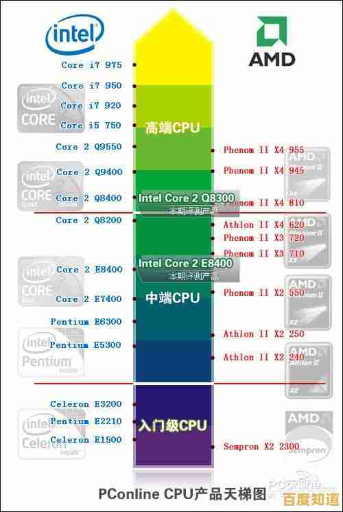 AMD与英特尔主板天梯图:全方位解析如何挑选最适合你的电脑主板 AMD与英特尔主板天梯图:全方位解析如何挑选最适合你的电脑主板