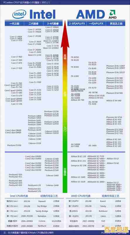 2023年电脑硬盘天梯图发布:全面评测与选购指南,助你找到最佳硬盘! 2023年电脑硬盘天梯图发布:全面评测与选购指南,助你找到最佳硬盘!