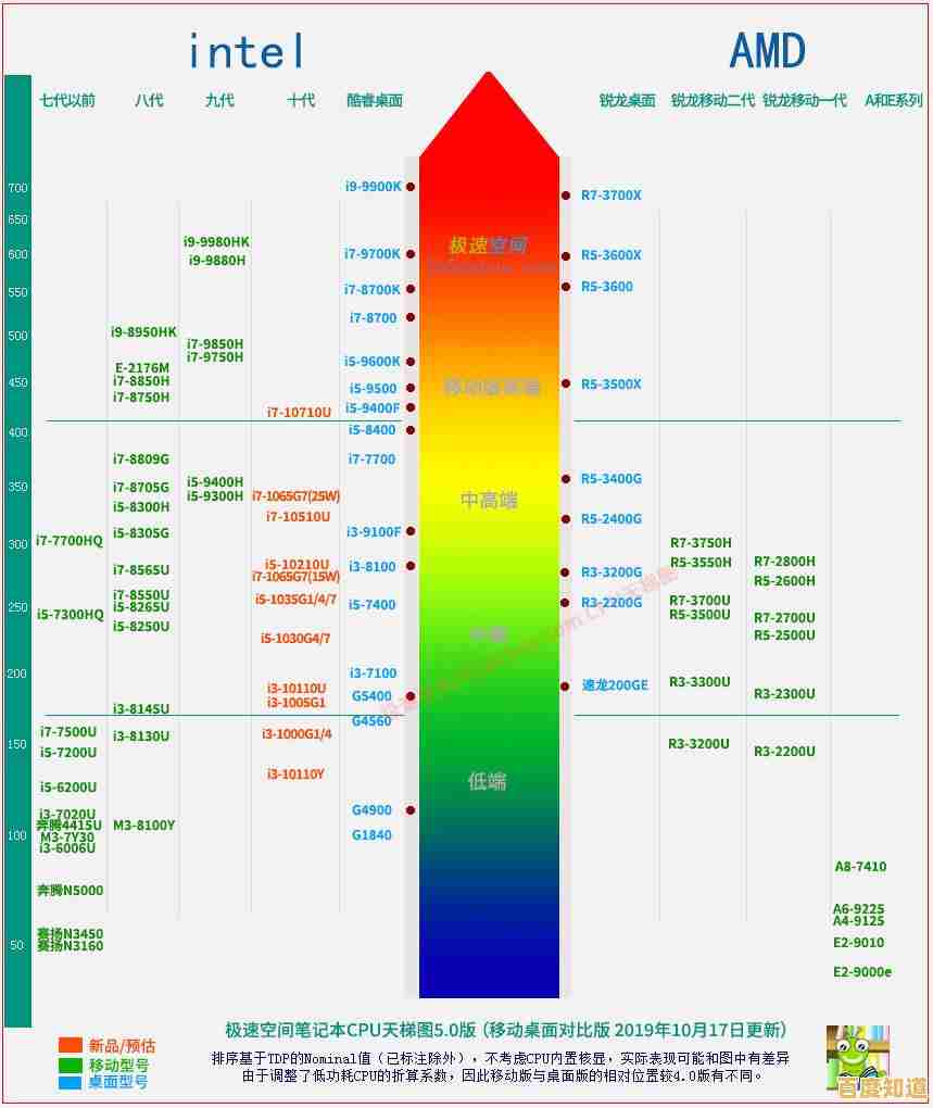 深入硬盘天梯图:实时追踪行业趋势与热门硬盘选购指南 深入硬盘天梯图:实时追踪行业趋势与热门硬盘选购指南